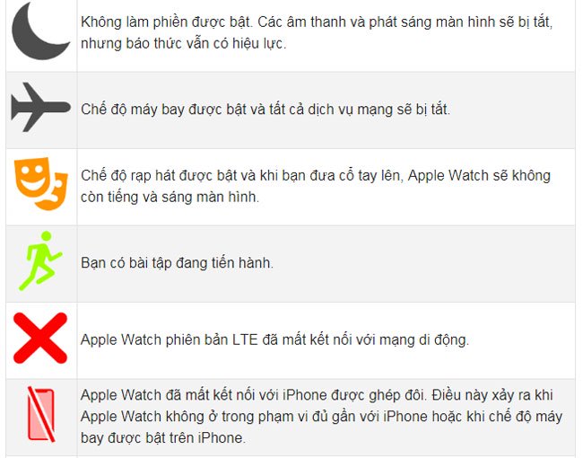 Ý nghĩa các biểu tượng trên Apple Watch