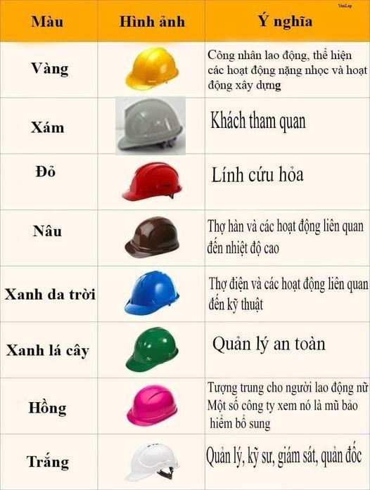 Ý nghĩa từng màu sắc của mũ bảo hộ lao động