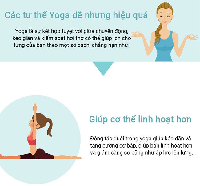 Yoga thật sự có tác dụng giảm đau lưng?