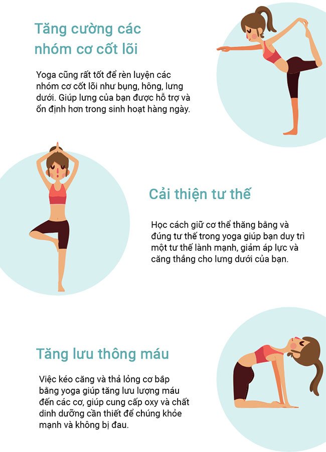 Yoga thật sự có tác dụng giảm đau lưng?