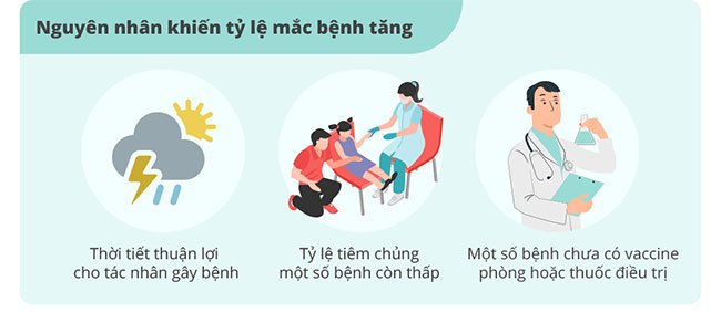 Những căn bệnh dễ mắc phải vào thời điểm cuối năm