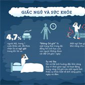 30 sự thật về giấc ngủ