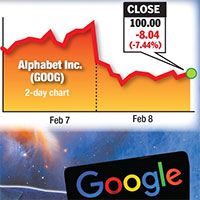 AI của Google trả lời sai câu cơ bản, cuốn trôi 100 tỷ USD của Alphabet