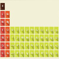 Các nguyên tố hóa học bắt nguồn từ đâu?