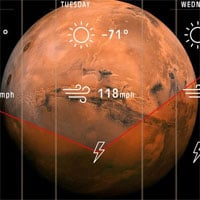 Các nhà khoa học nghiên cứu, dự đoán thời tiết trên sao Hỏa