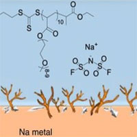 Chất điện phân có thể dùng để chế tạo pin natri thể rắn