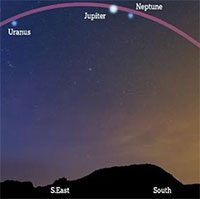 Chiêm ngưỡng 7 hành tinh trong Hệ Mặt trời xuất hiện cùng lúc trên bầu trời đêm