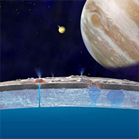 Có thể đang có sinh vật sống ở mặt trăng sao Mộc Europa