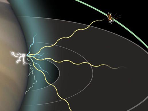 Cơn bão kèm sấm sét trên sao Thổ giải phóng nhiệt lượng cực lớn