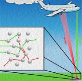 Dùng đèn laser để phát hiện bom từ xa 1km