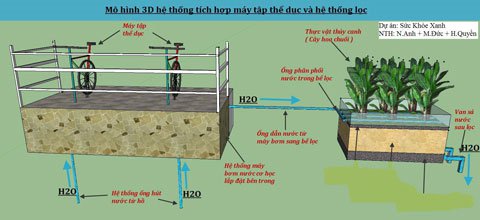 Dùng sức người tập thể dục lọc nước hồ