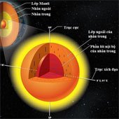 Giải mã bí ẩn lõi trong của Trái Đất