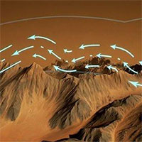 Gió trên sao Hỏa có thể là nguồn năng lượng khả thi