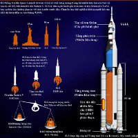 Hệ thống tên lửa đẩy khổng lồ của NASA mạnh tới mức nào