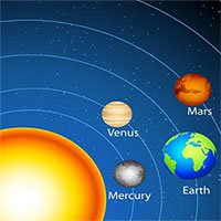 Khám phá môi trường khí quyển các hành tinh trong Hệ Mặt trời
