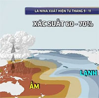 La Nina sắp xuất hiện, Biển Đông còn 8 - 10 cơn bão và áp thấp nhiệt đới