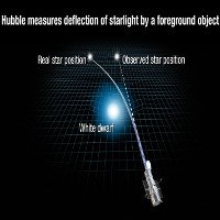 Lần đầu tiên giới khoa học xác định được khối lượng một ngôi sao