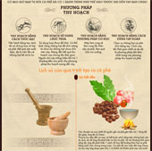 Lịch sử chế biến cà phê