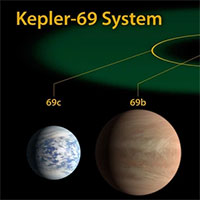 Liệu có sự sống tồn tại trên Kepler 69c không?