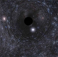 Lỗ đen đôi là gì?