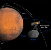 Mars Express chuẩn bị tiếp cận mặt trăng sao Hỏa