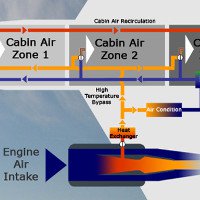 Máy bay cung cấp không khí cho hành khách như thế nào