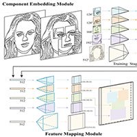 Máy tính đã có thể tìm ra mặt người từ những nét vẽ đơn giản