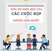 Mức độ hiệu quả của các cuộc họp và hướng giải quyết