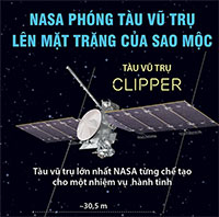 NASA phóng tàu vũ trụ lên Mặt trăng của sao Mộc