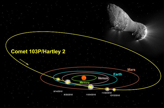 NASA tìm hiểu hệ mặt trời thông qua những tàn dư trên Sao chổi