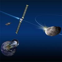 NASA và ESA thử nghiệm chương trình bảo vệ Trái đất