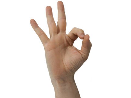 Nguồn gốc của các cử chỉ tay phổ biến