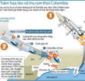 Nhìn lại quá trình thảm họa tàu con thoi Columbia