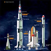 Những tên lửa được sử dụng trong lịch sử khám phá vũ trụ