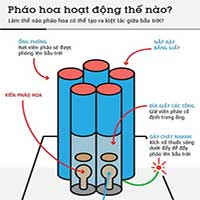 Pháo hoa hoạt động như thế nào?