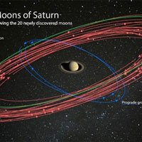 Phát hiện 20 mặt trăng mới của sao Thổ
