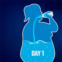 Sau 30 ngày nhịn ăn, chỉ uống nước, cơ thể con người thay đổi đến mức 1 bộ phận có thể bị phá hủy