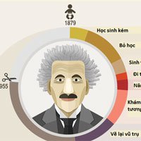 Sự nghiệp và đời tư của Albert Einstein