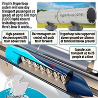 Tàu siêu tốc Hyperloop sử dụng công nghệ bay tốc độ 1.000 km/h