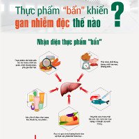 Thực phẩm bẩn gây nhiễm độc, phá nát lá gan thế nào?