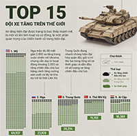 Top 15 quốc gia sở hữu số lượng xe tăng lớn nhất thế giới