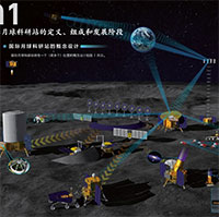 Trung Quốc phát triển hệ thống hạt nhân cung cấp năng lượng cho căn cứ trên Mặt trăng