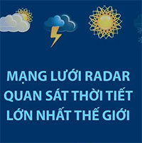 Trung Quốc xây dựng mạng lưới radar quan sát thời tiết lớn nhất thế giới