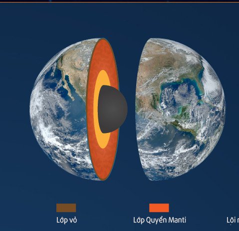 Tương quan giữa Trái Đất và sao Hỏa