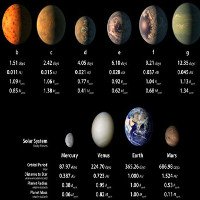 Video: 5 sự thật thú vị về TRAPPIST-1