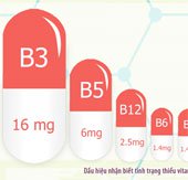Vitamin B quan trọng với sức khỏe như thế nào?
