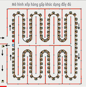 Xếp hàng như thế nào là tối ưu nhất?