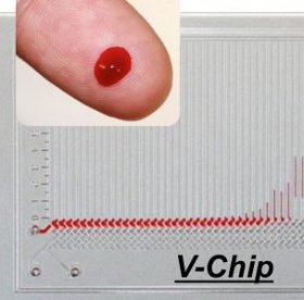 Xét nghiệm máu cực nhanh với thiết bị mới